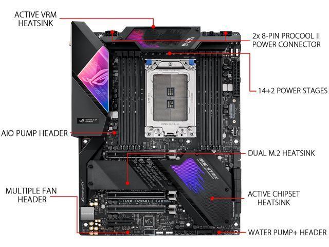 ASUS ROG STRIX TRX40-XE GAMING 未使用品 ASUS Sneaks Out ROG Strix TRX40-XE Gaming Motherboard