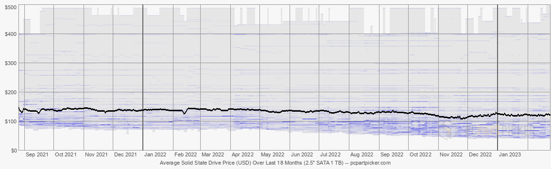 2023.02.24.storage.ssd250.1000.b470fbcaa