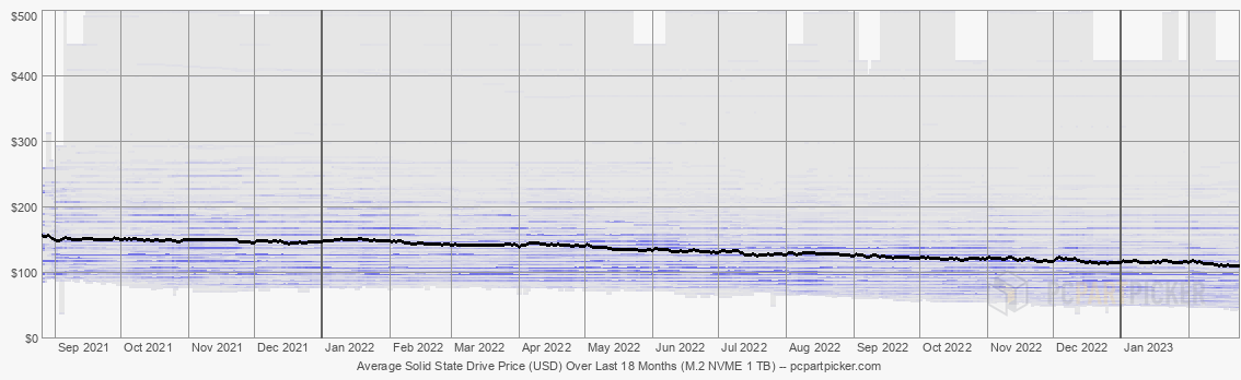 2023.02.24.storage.ssdm2nvme.1000.709852