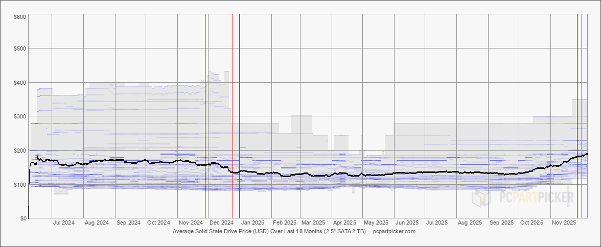 2025.12.07.usd.storage.ssd250.2000.b1742