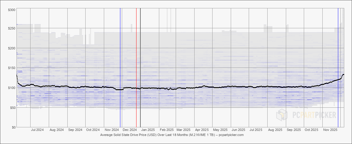 2025.12.07.usd.storage.ssdm2nvme.1000.c0